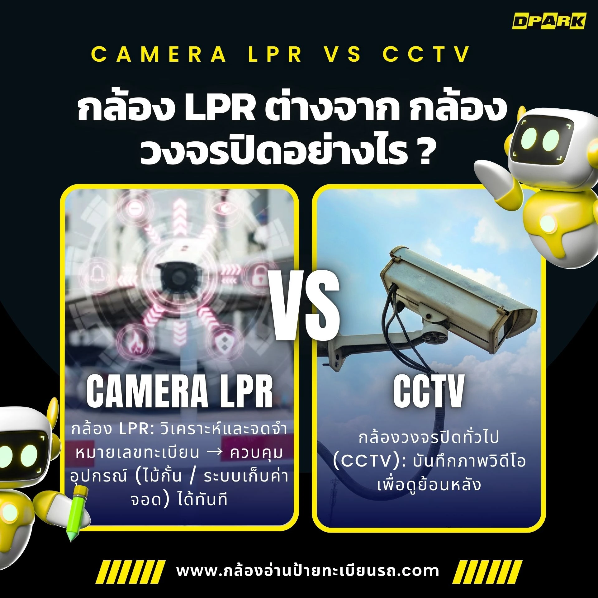 กล้องอ่านป้ายทะเบียนรถ ต่างจากกล้องวงจรปิดทั่วไปอย่างไร