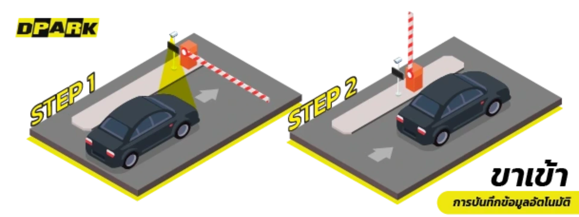 ขั้นตอนขาเข้า – การบันทึกข้อมูลอัตโนมัติ