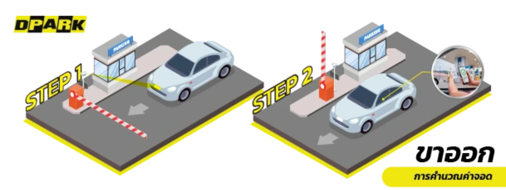 ขั้นตอนขาออก – การคำนวณและชำระค่าจอดผ่าน QR Code